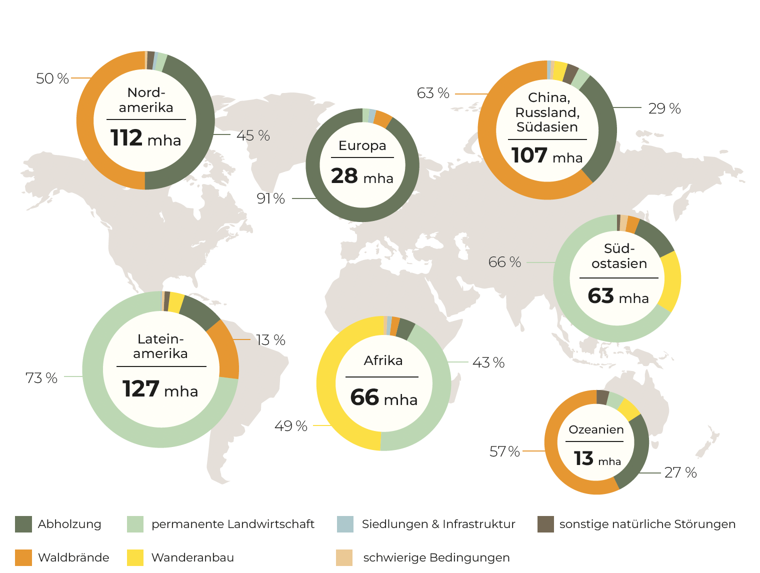 Der globale Waldverlust (mha) in 2024 und seine Ursachen. Quelle: World Resources Institute.