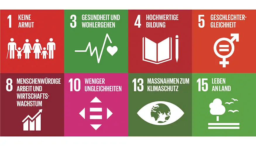 Ziele für eine nachhaltige Entwicklung der Agenda 2030